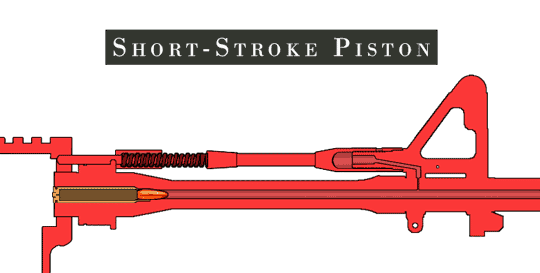 Best AR-15s: The Complete Buyer's Guide Short Stroke Piston
