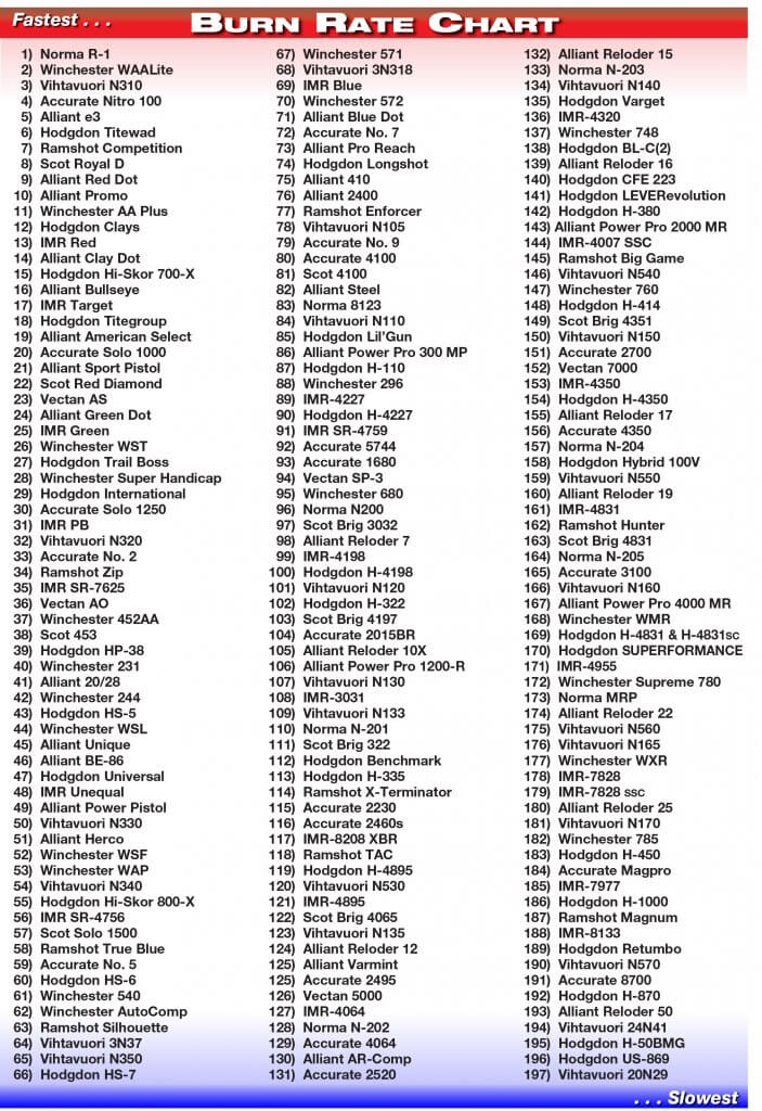 burn rate chart