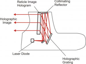 illustration of a holographic sight