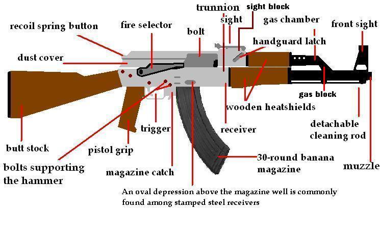 Best AK-47 AK-47 Parts