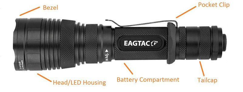 6 Best EDC Flashlights - Different Parts of EDC Flashlights