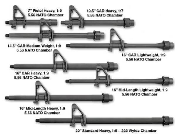 Best AR-15s: The Complete Buyer's Guide