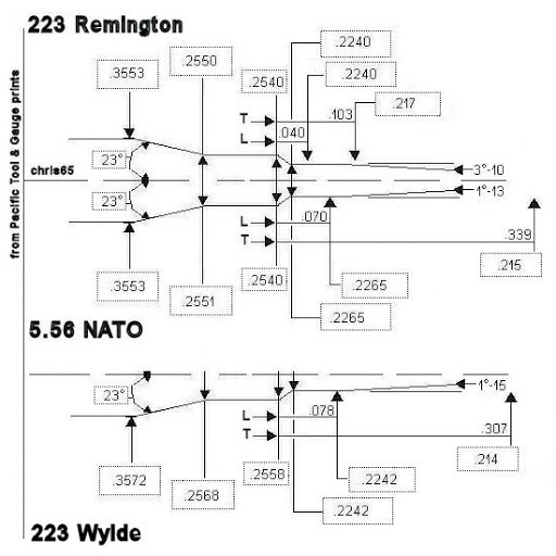 Best AR-15s: The Complete Buyer's Guide .223 Remington, 5.56 NATO, and .223 Wylde