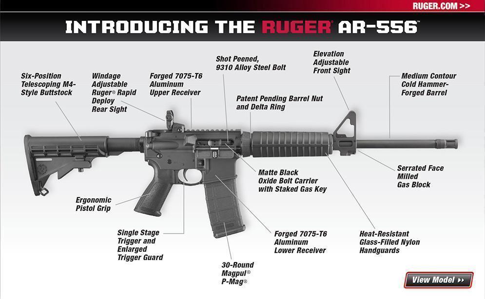 The Best AR-15s: Complete Buyer's Guide Ruger AR556