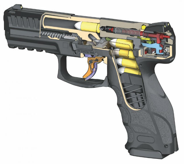 Action - Striker-fired pistol