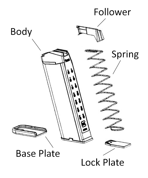 Parts of a Magazine