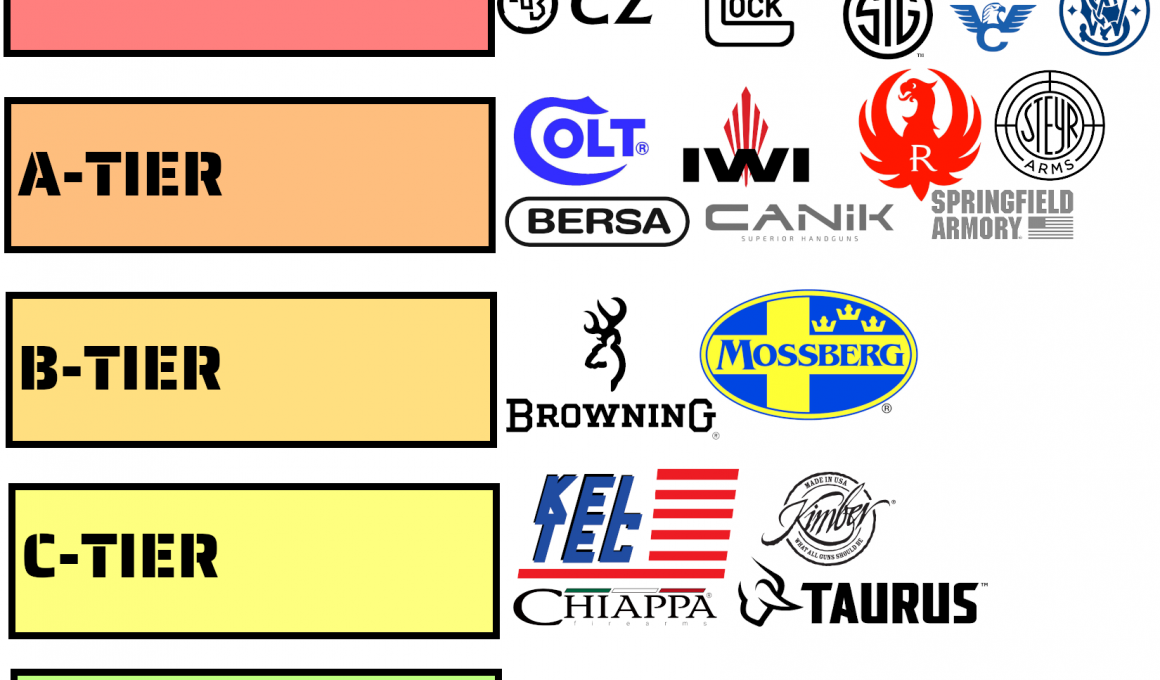 Handgun ranking list