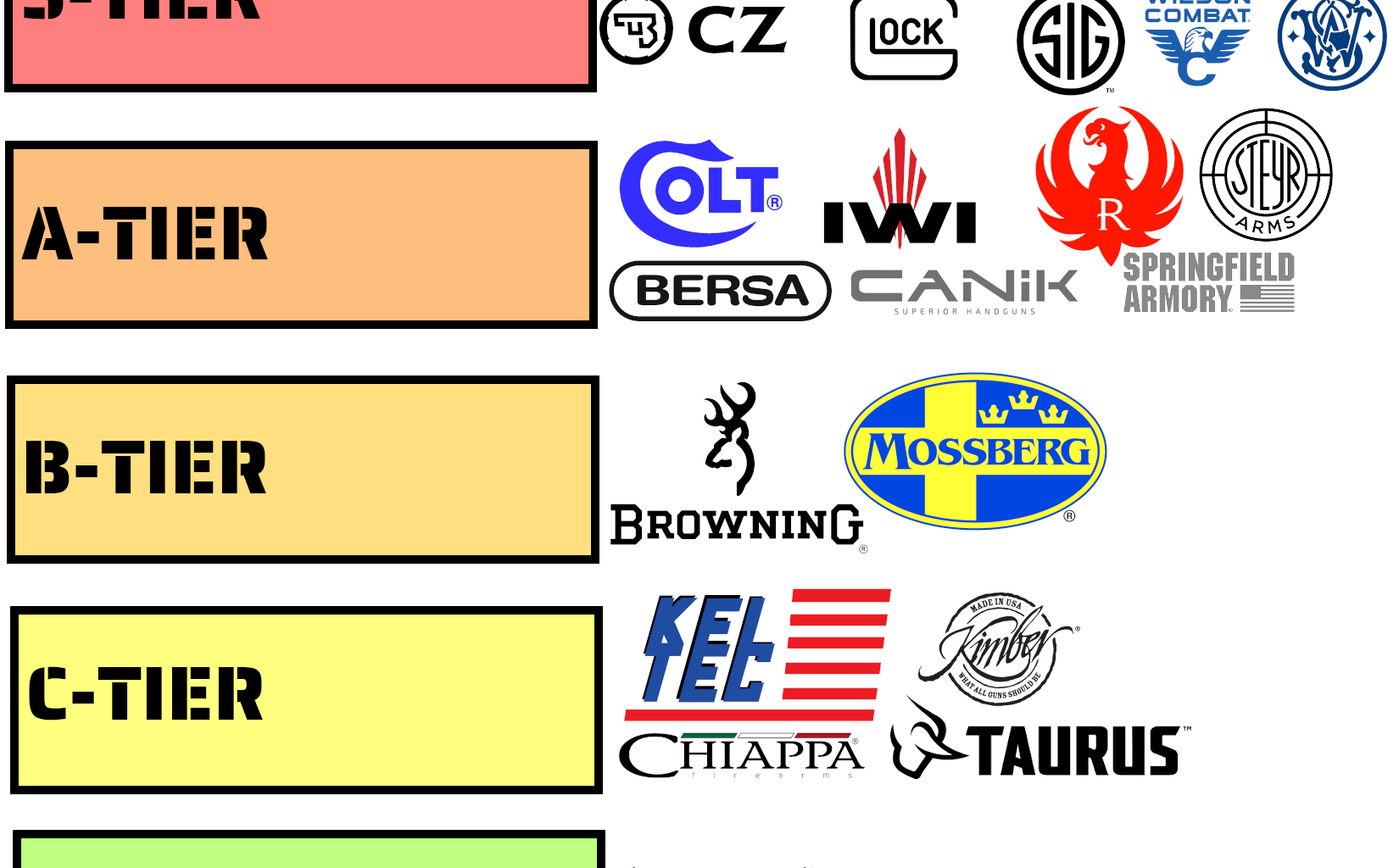 Handgun ranking list