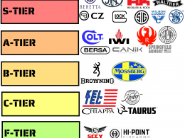 Handgun ranking list