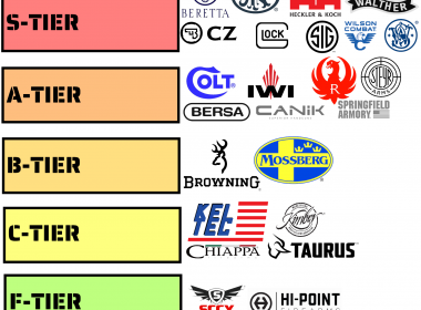 Handgun ranking list