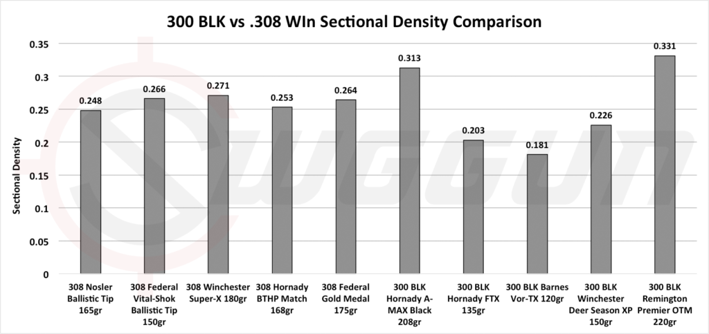 ammo penetration comparison
