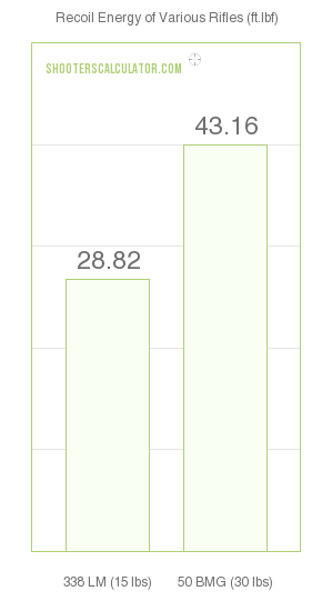 50 Bmg Drop Chart