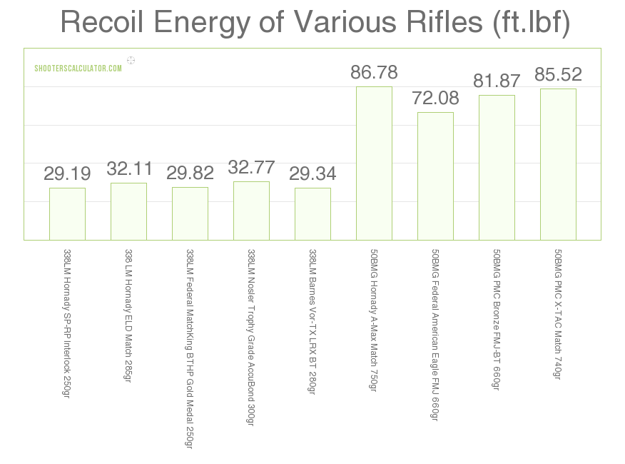 50 Cal Rifle Ballistics Chart