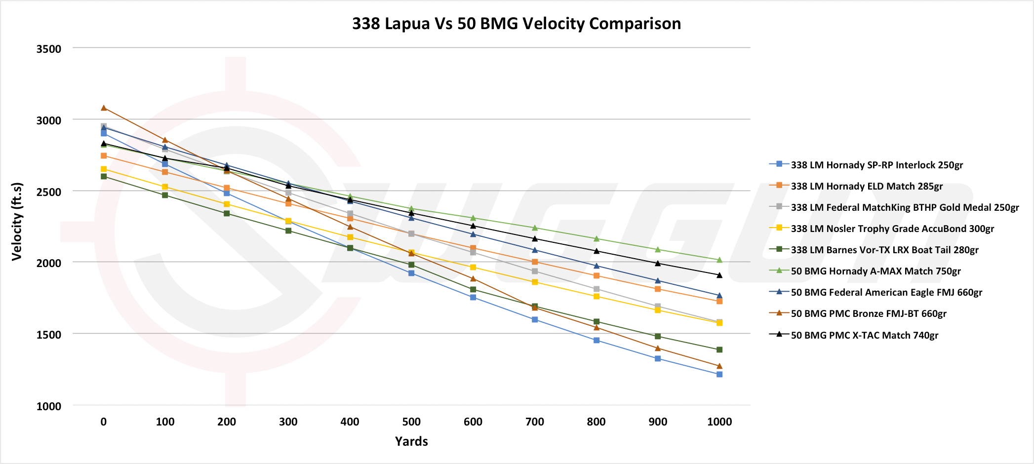 338 Lapua Ballistics Chart 1000 Yards