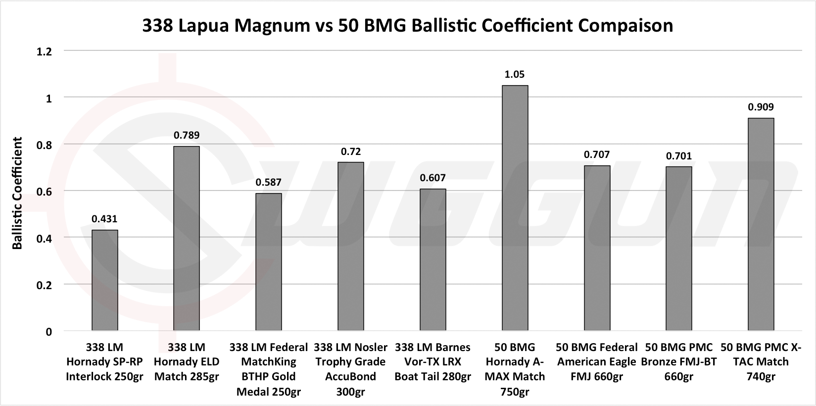 50 Bmg Drop Chart