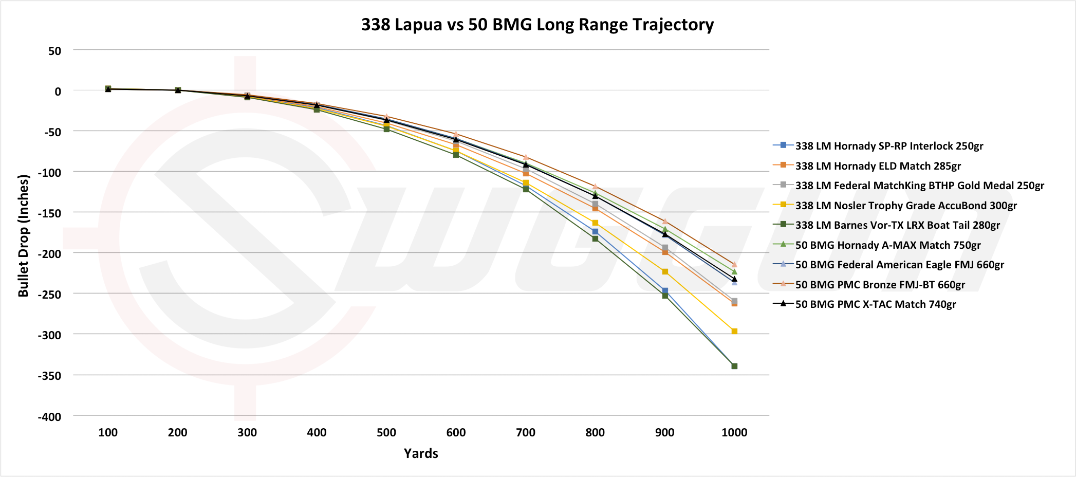 338 Lapua Ballistics Chart 1000 Yards.
