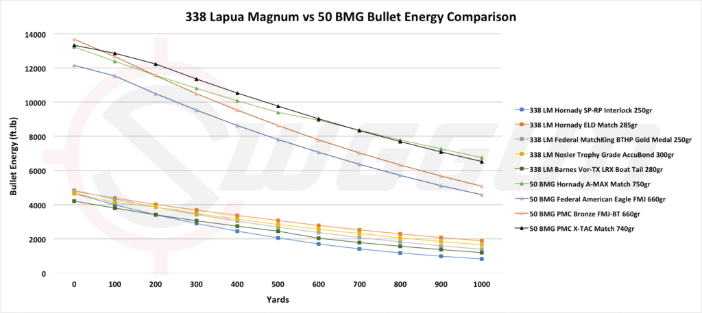 50 bmg vs 338 lapua stopping power