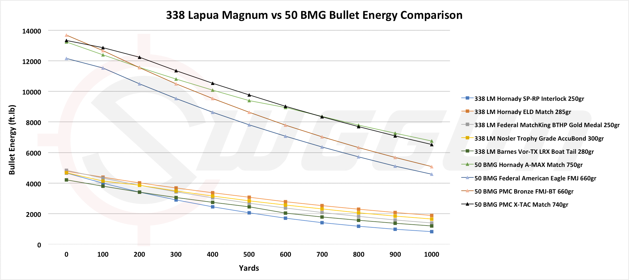 50 Cal Bullet Drop Chart