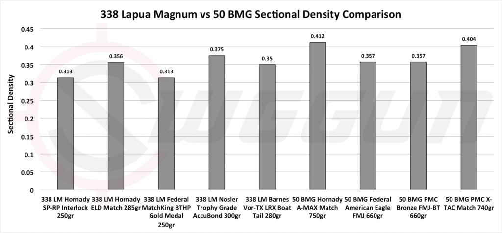 ammo penetration comparison