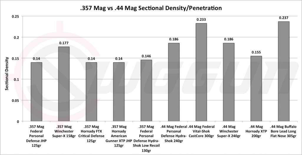 ammo penetration comparison