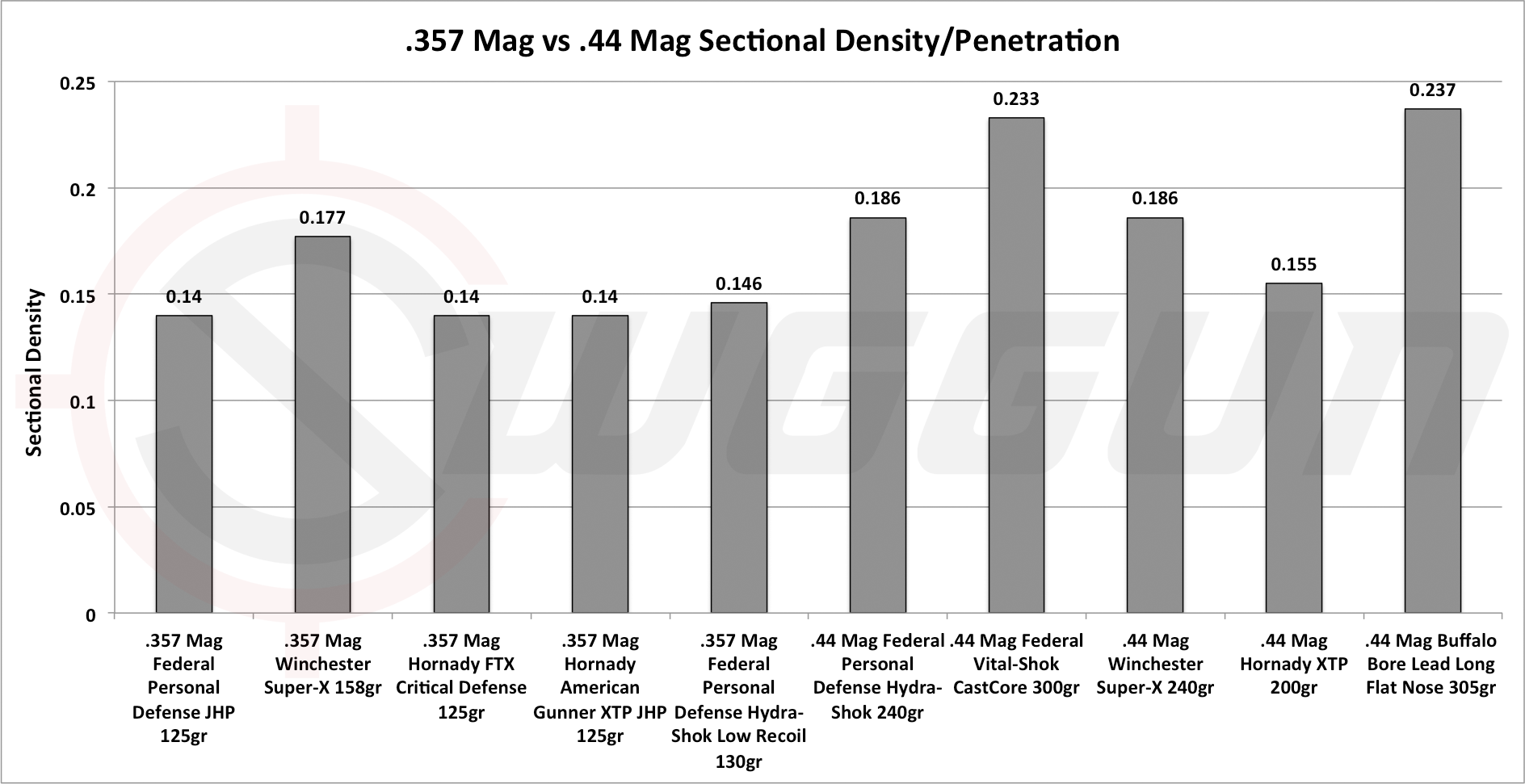 44 Magnum Bullet Drop Chart