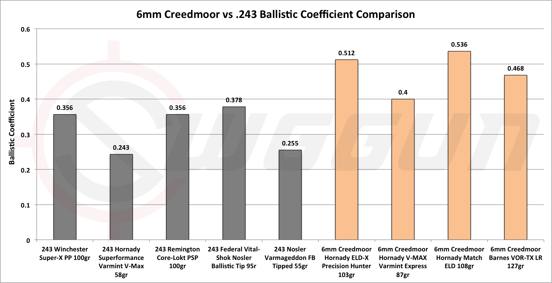 6mm Creedmoor Drop Chart