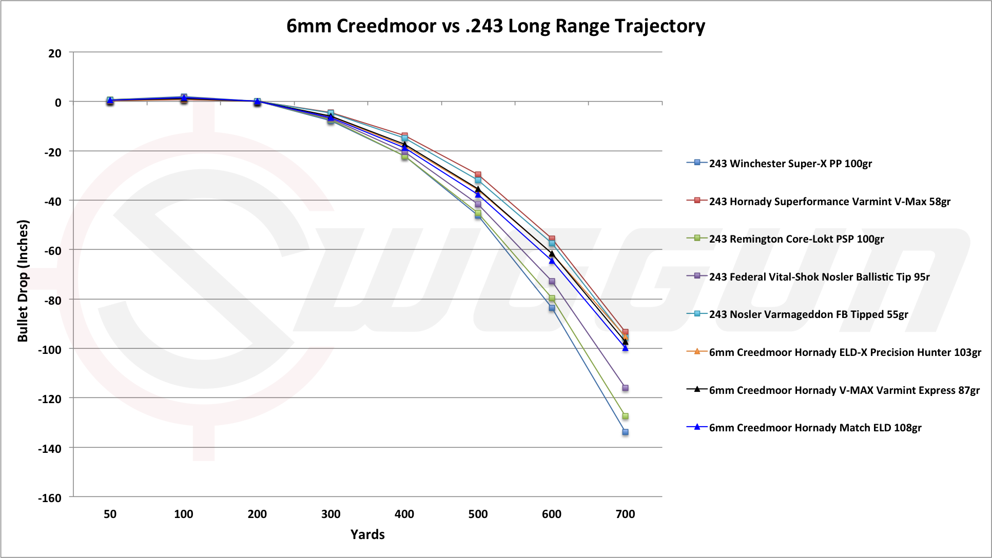 6mm Creedmoor vs .243 – Cartridge Comparison | Sniper Country
